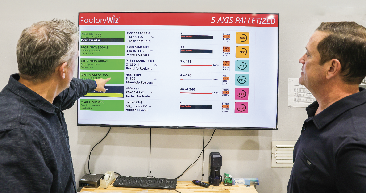 Inside the shop at W Machine Works, data doesn’t hide behind firewalls or dashboards—it’s front and center for everyone to see. On one of the large wall-mounted monitors, President Marzel Neckien and Vice President Randy Neckien demonstrate how easy it is to view the FactoryWiz data being displayed on one of the many TVs spread throughout the shop area, The screen glows green—a signal the spindle is live and cutting.  Anyone walking by can see what’s happening and ask the right question. Not to assign blame, but to offer support. That’s the difference data makes when it’s shared, not siloed.